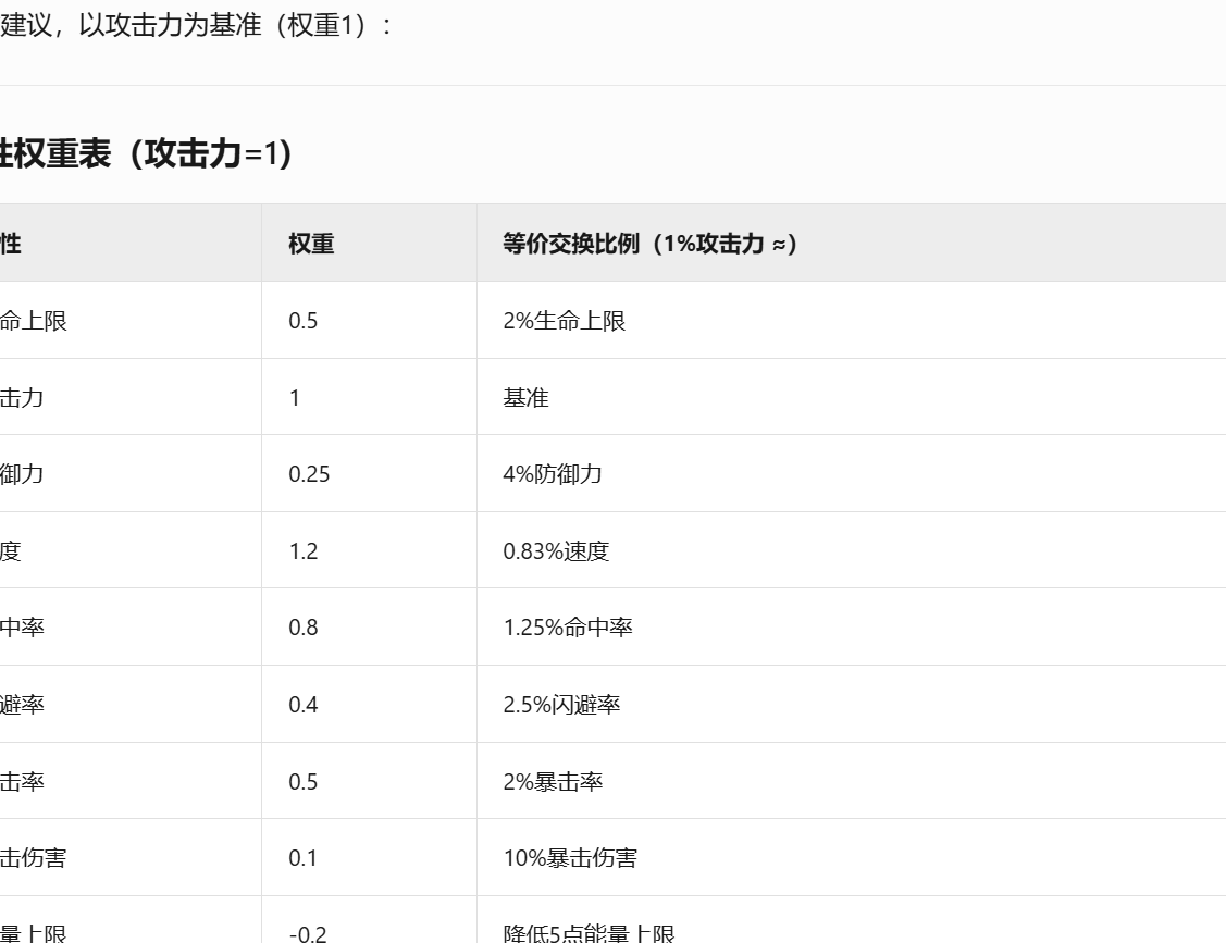 攻击力、暴击率与暴击伤害权重分析