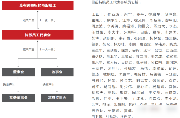 华为2023年分红770亿