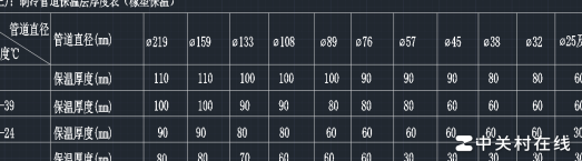 WPS Excel多条件判断技巧