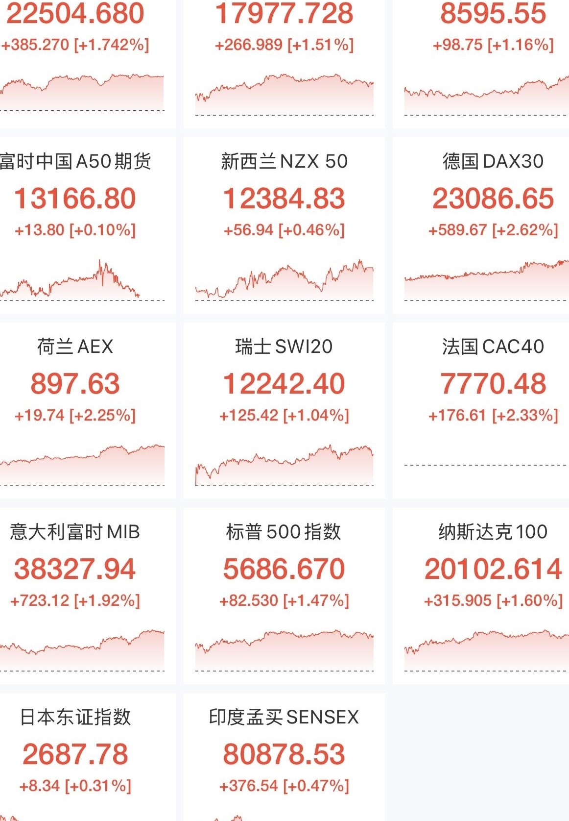 A股难涨的深层原因