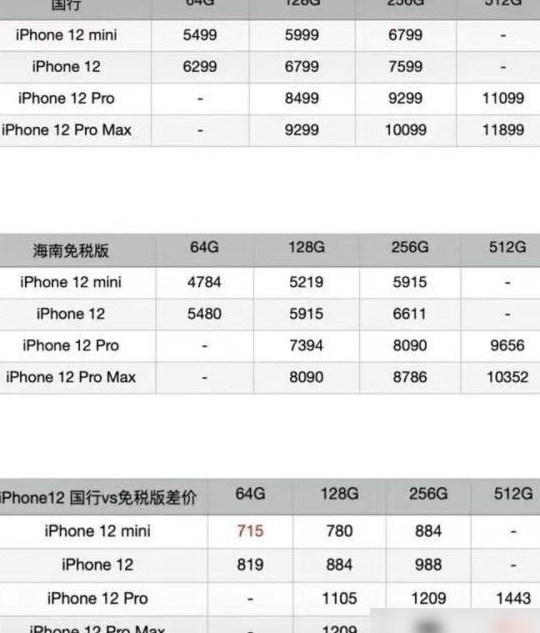 海南免税iPhone12值不值？