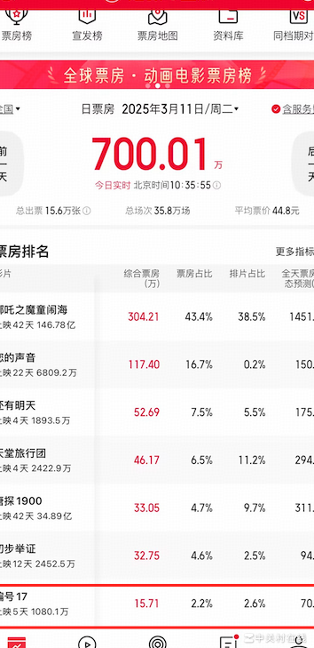 奉俊昊新片海外票房遇冷