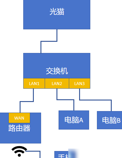 手机与电脑是否同局域网
