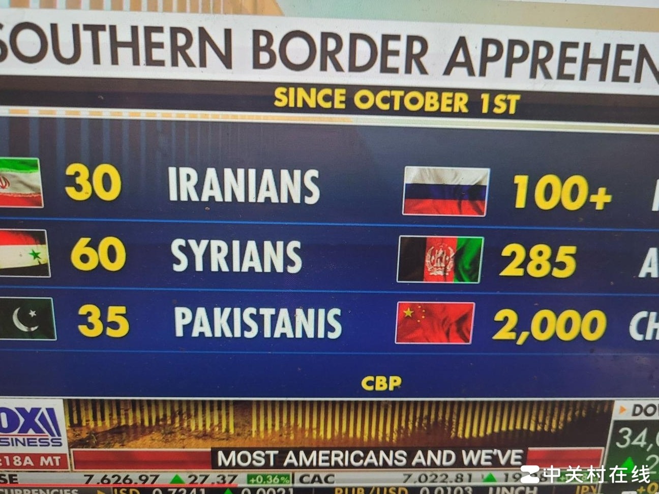 赴美人数激增原因探析