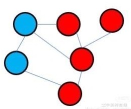 论文图结构绘制指南