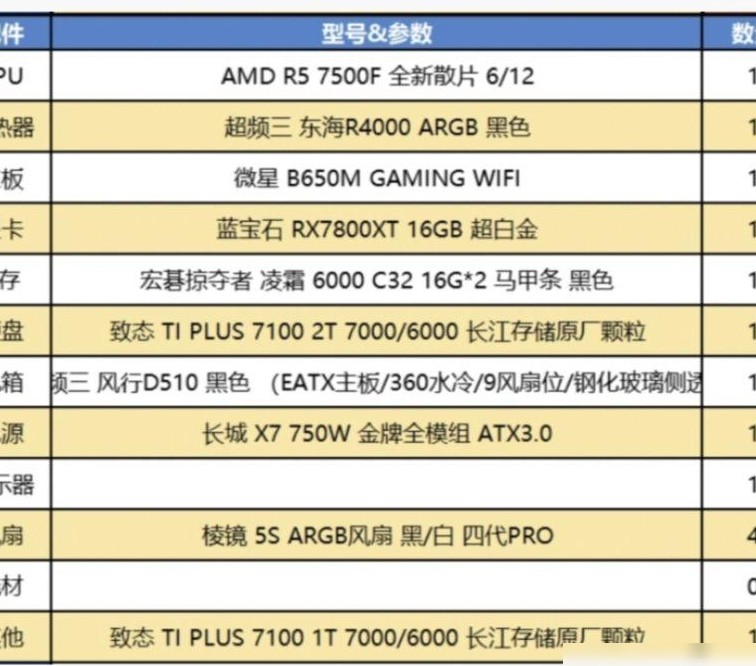 显卡电源线能一拖二吗？