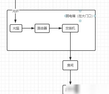 双路由器WiFi无缝漫游设置