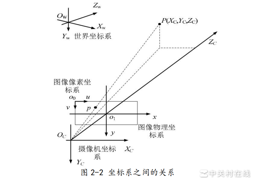 图表绘制方法指南