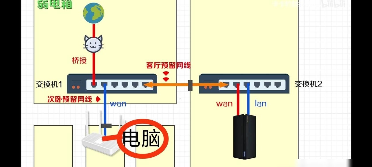 千兆宽带跑不满原因揭秘