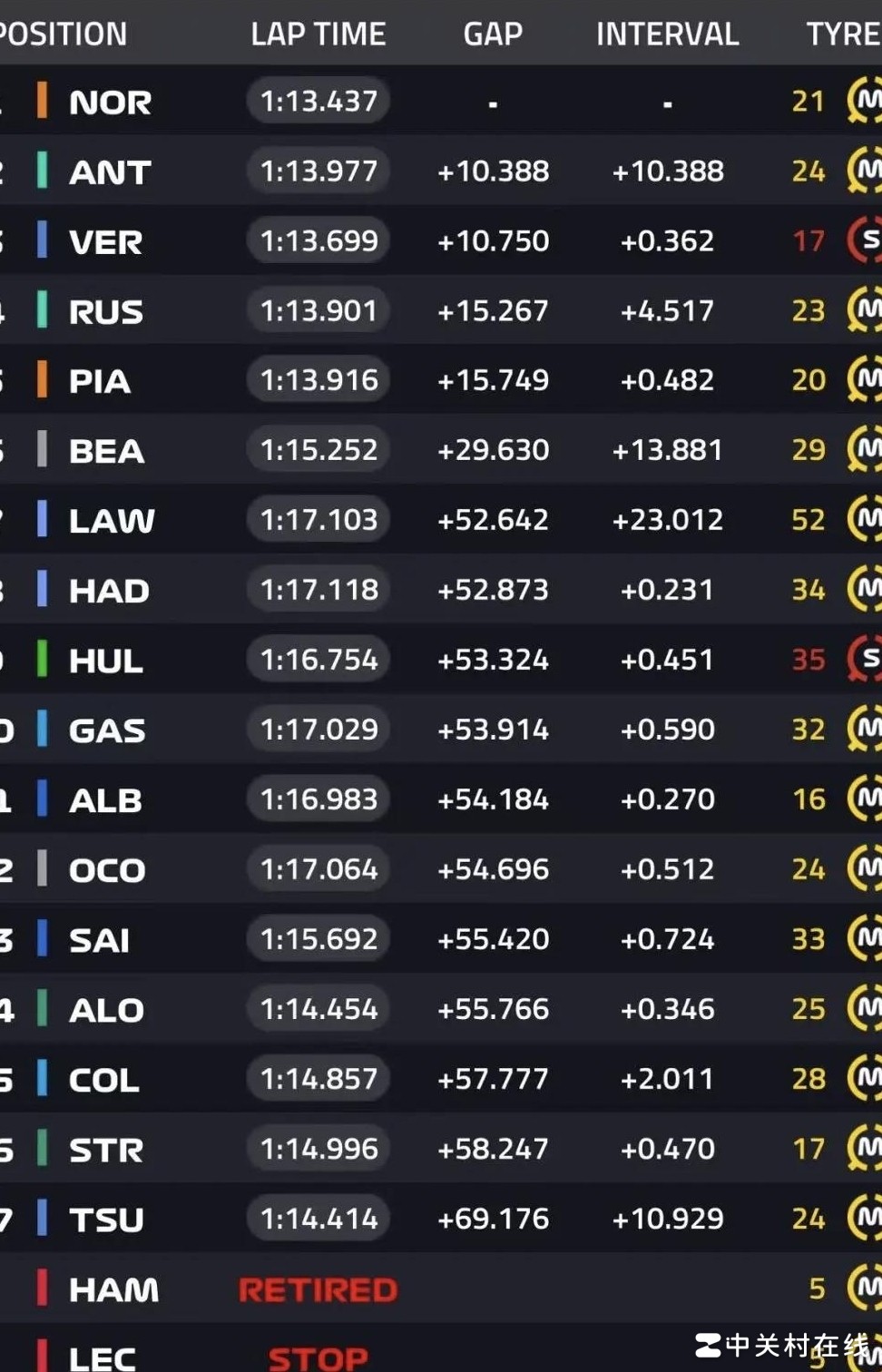 诺里斯巴西夺冠，法拉利双退