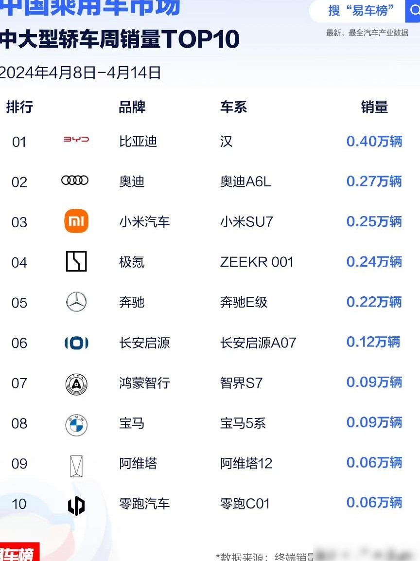 小米汽车4月第二周销量如何