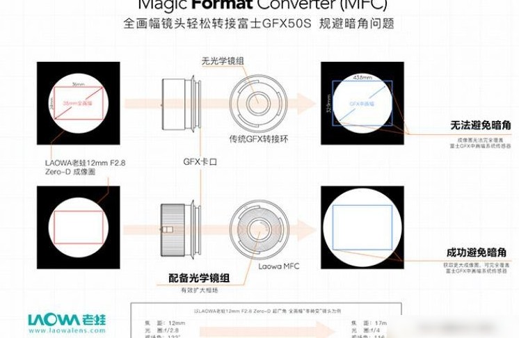 老蛙MFC增距镜原理与影响