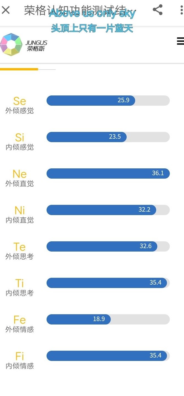 INTP恋爱指南