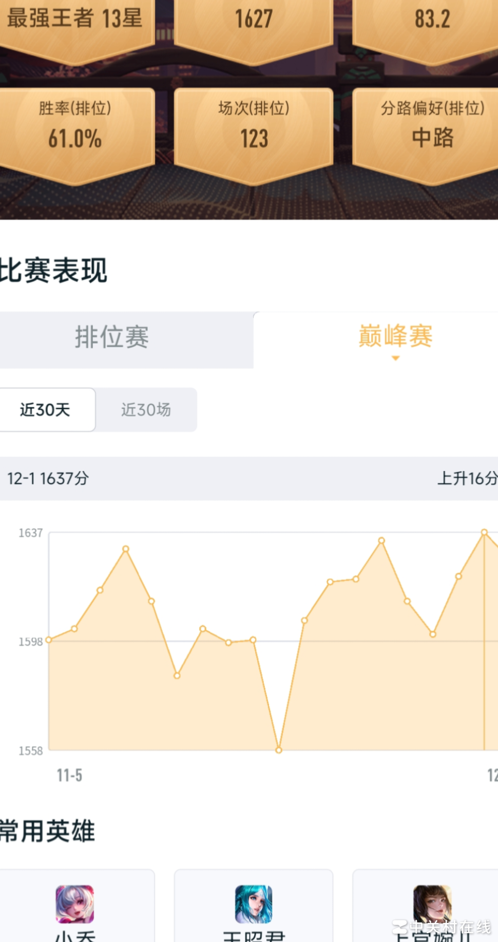 巅峰赛卡1600连跪难受