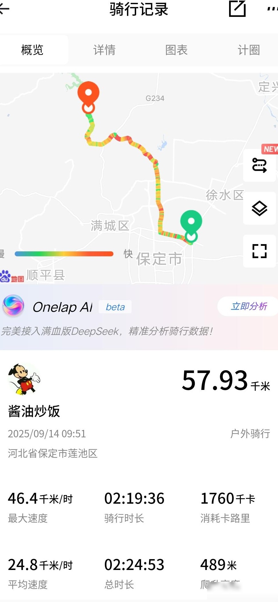 骑行数据水平如何？