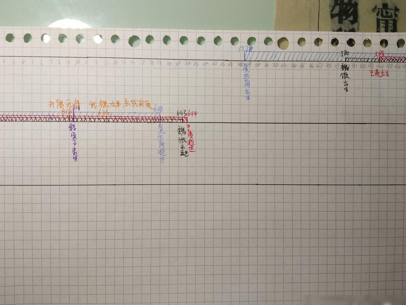 推荐几款时间轴制作软件