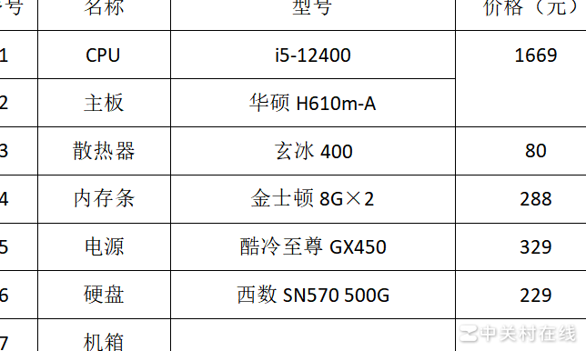 12400主机配置优化建议