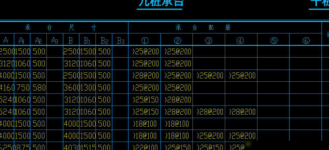 桩承台筋中｝代表几级钢？