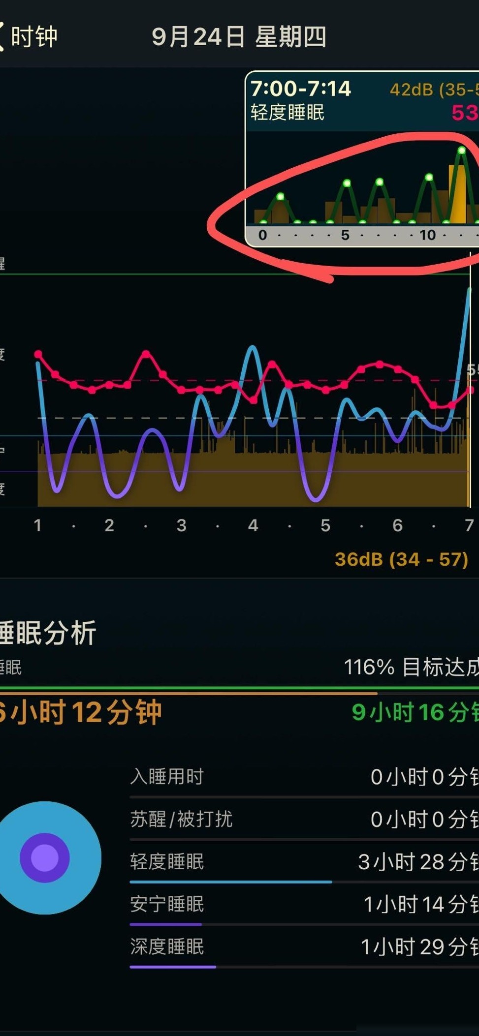 AutoSleep中绿线含义