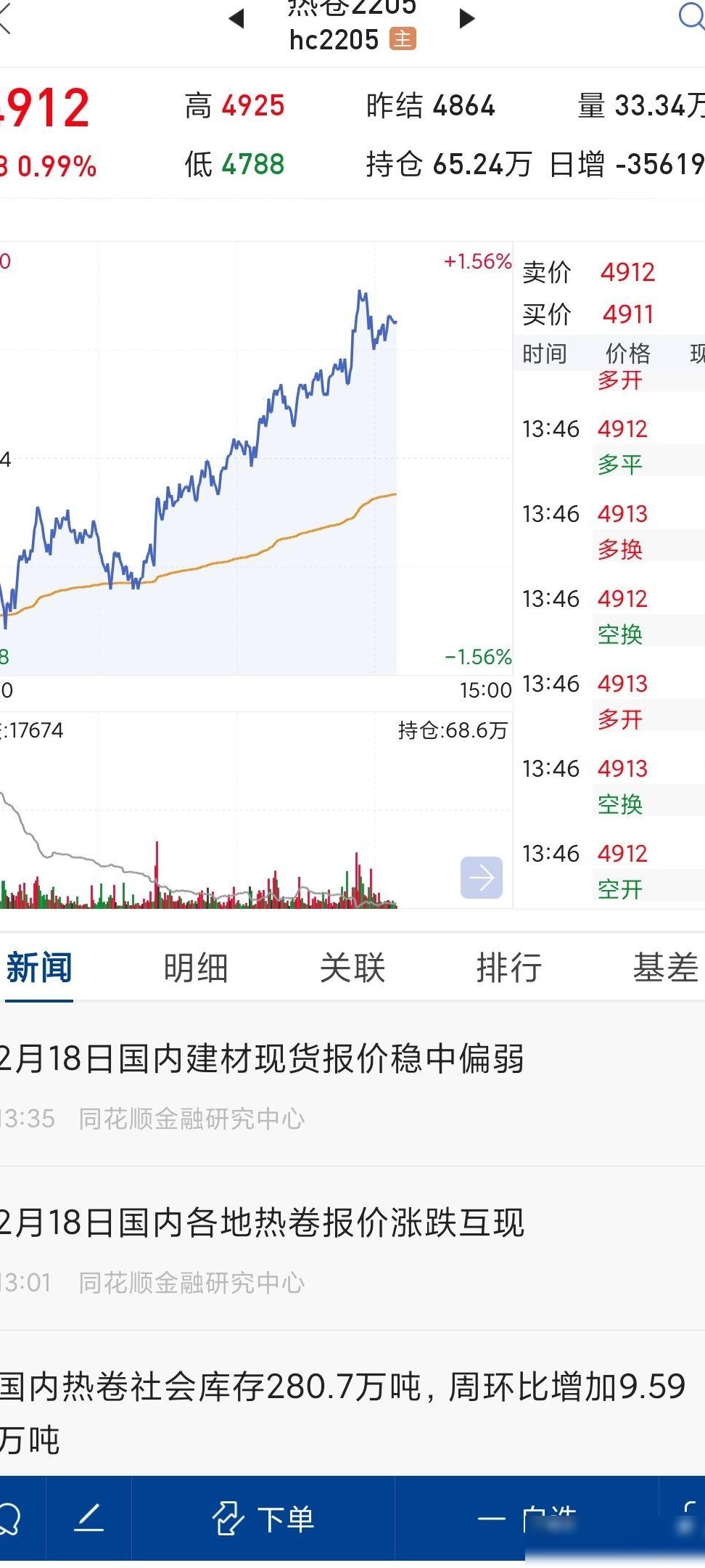 螺纹钢与热卷期货走势趋同原因
