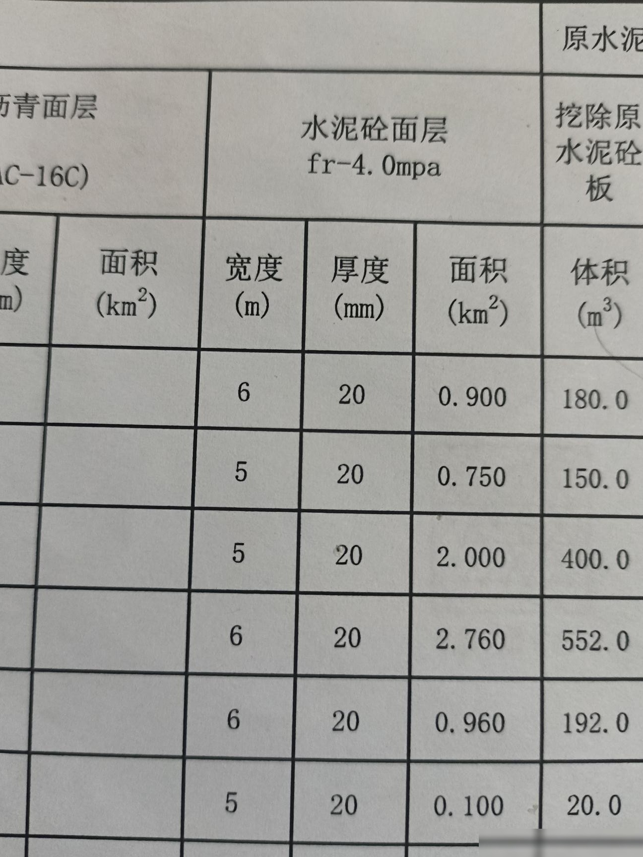 水泥砼面层FR-4.0MPa对应C几？