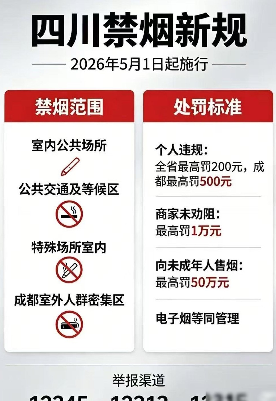 四川公共场所禁烟会半途而废吗？