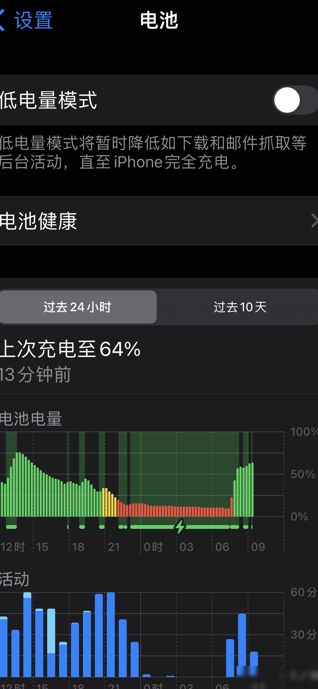 iPhone充电电量不升反降