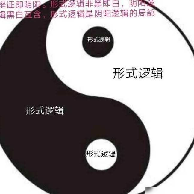 逻辑思维、辩证法与诡辩辨析