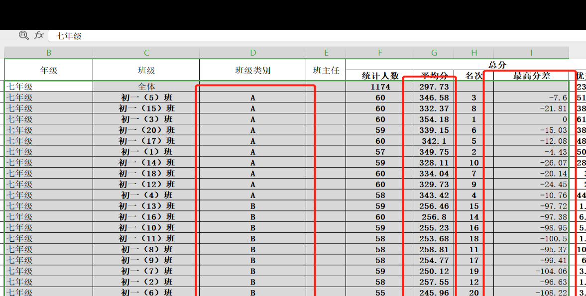 Excel表格高手求最高分差技巧