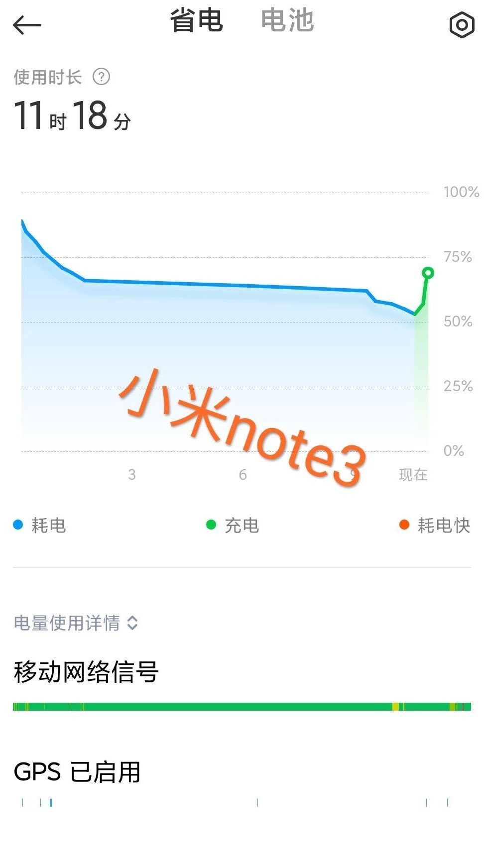 5G手机用4G网络信号更差？