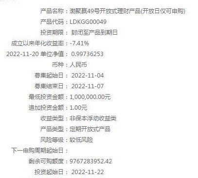 这款理财产品亏了吗？