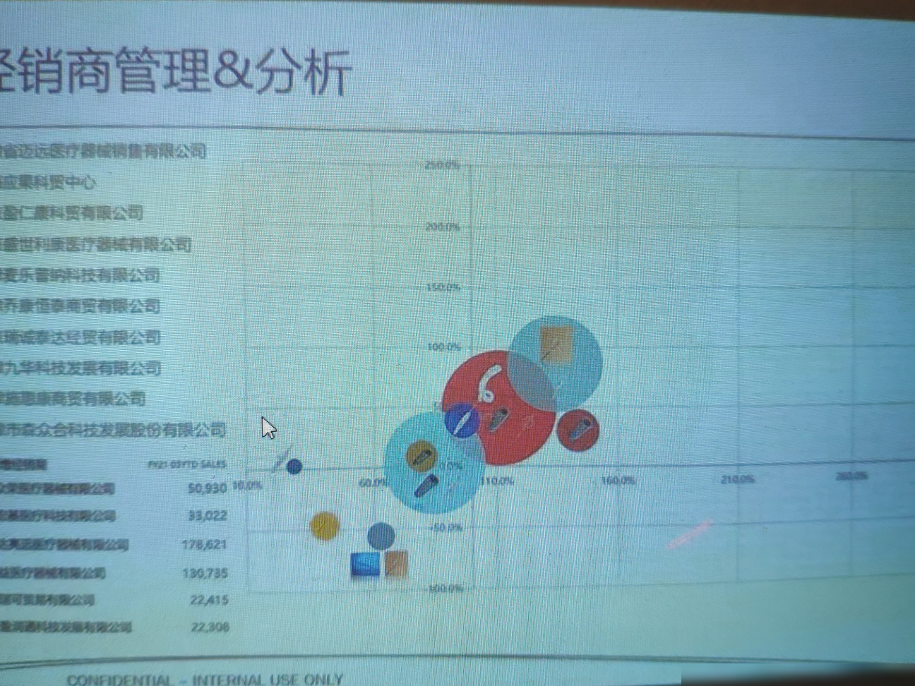 散点图制作方法