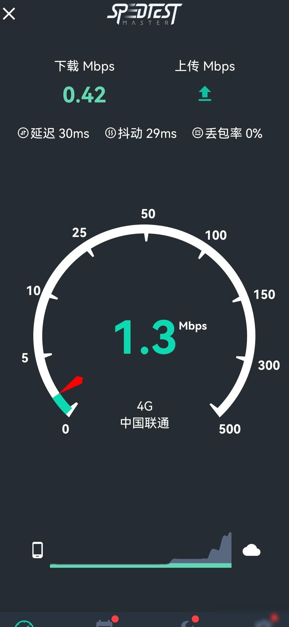信号满格网速慢？原因揭秘
