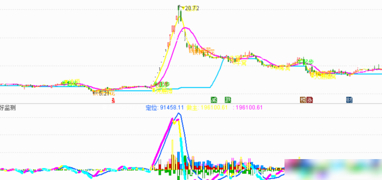 通达信主力资金监测指标