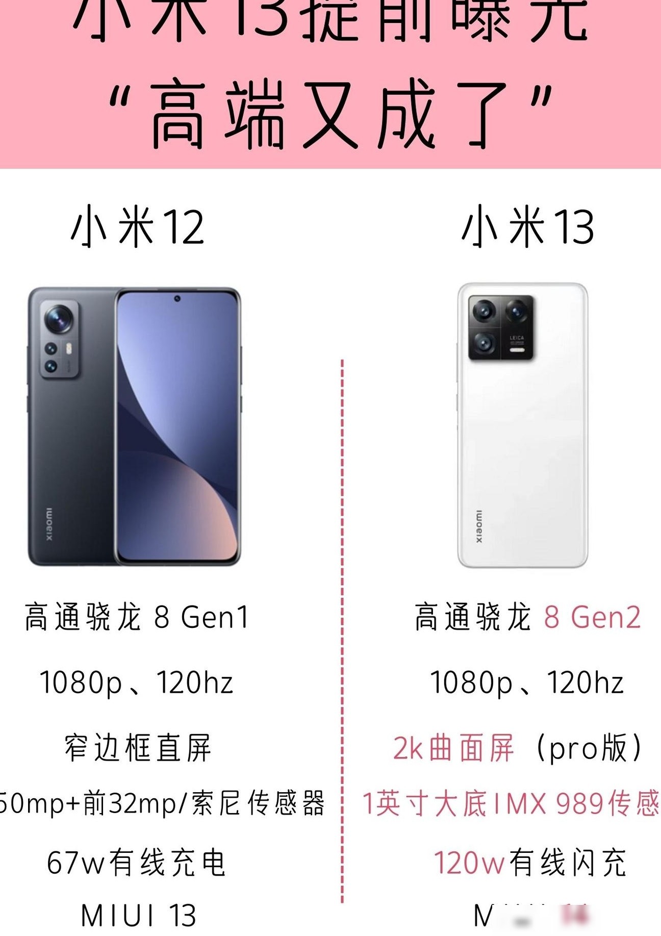 小米13值不值得买？