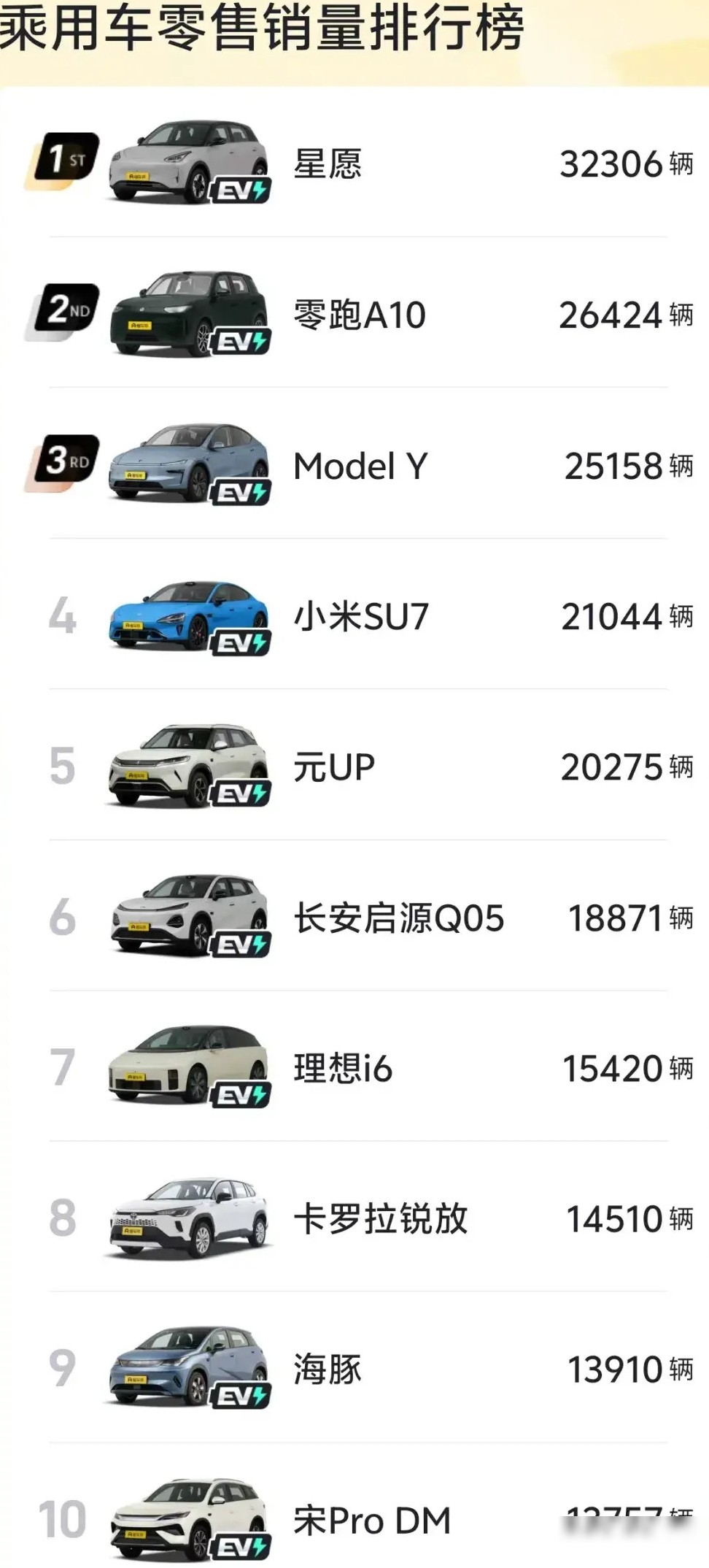 燃油车生存空间受挤压