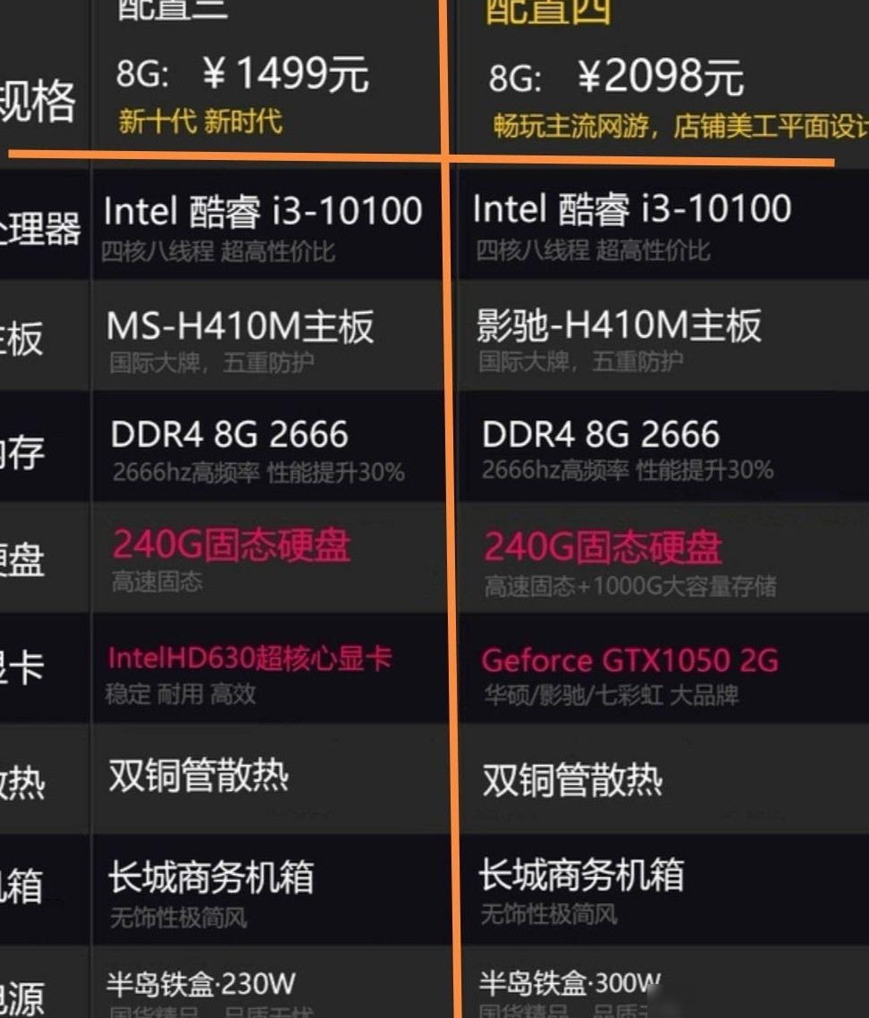 10代i3组装机1500元？