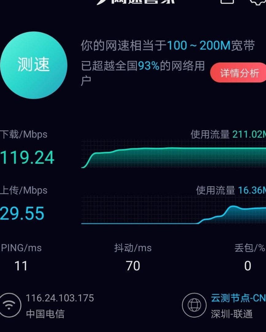 WiFi6网速未达标的真相