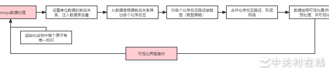 大创计划书模块撰写指南