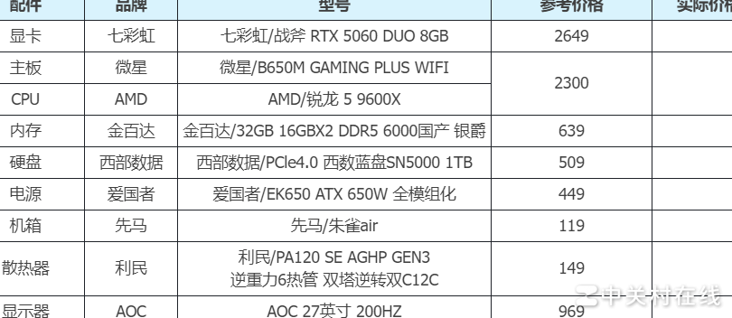求锐评，这配置咋样？
