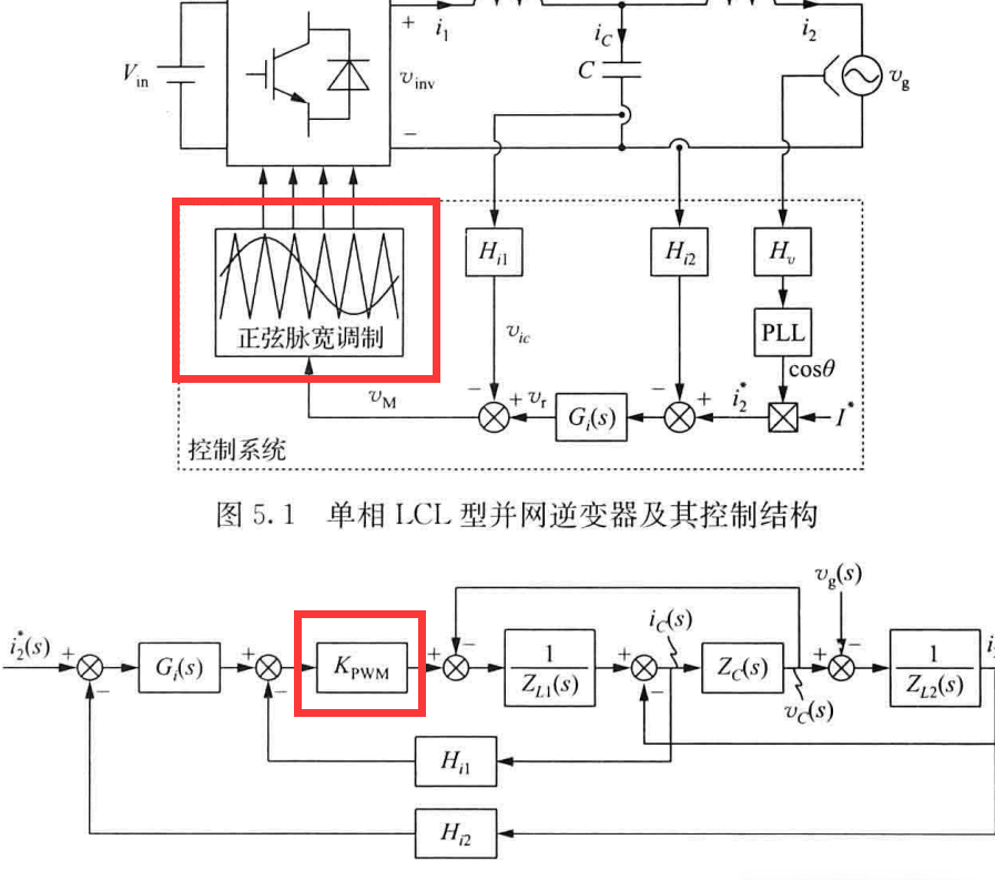 PWM在数字控制系统中的传递函数
