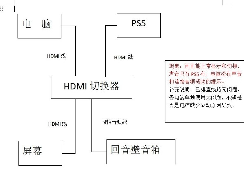 HDMI切换器音频不识别？
