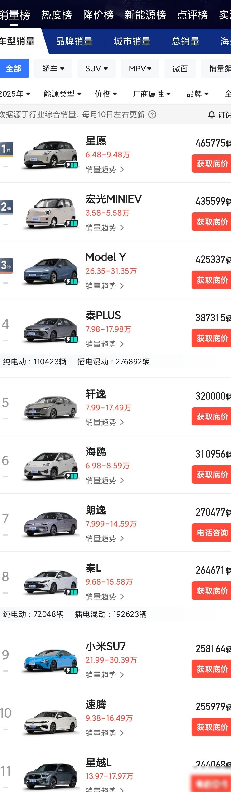 老司机教你选车与驾驶体验