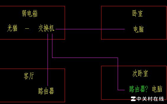 光猫能否直连交换机
