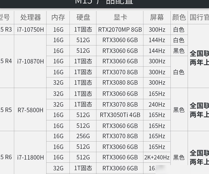 外星人笔记本选购指南
