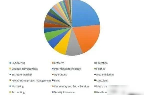 华人工程师为何不愿回国？