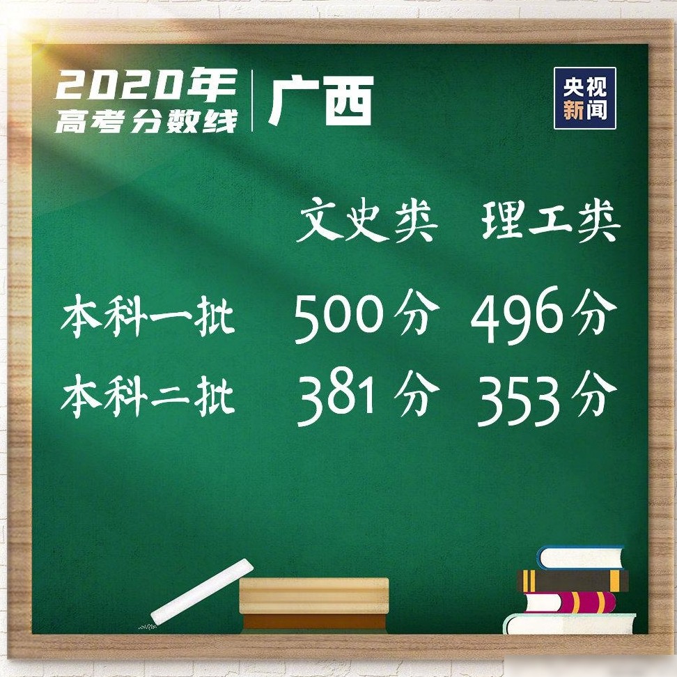 广西高考分数线为何偏低