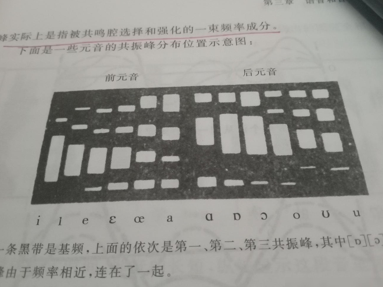 共振峰分布图解析