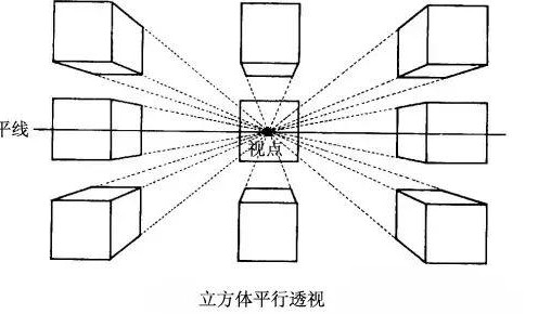 厘清立方体三点透视区别