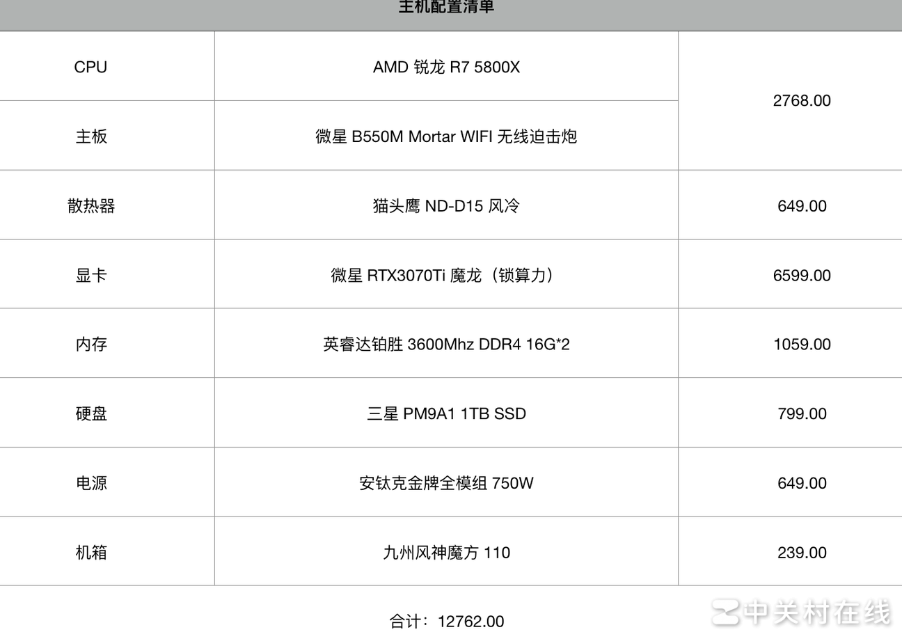 12000元台式机配置求评